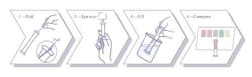 Cadmium Test Tube Procedure