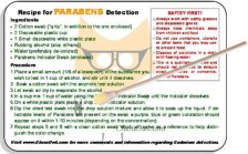Parabens Indicator