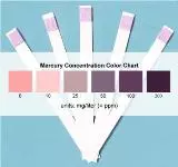 Mercury Test Strips