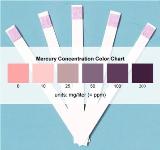 Mercury Test Strips